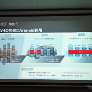 「Arene」を採用したトヨタ RAV4 新型