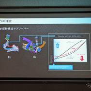 トヨタ RAV4 新型の新摺動構造アブソーバー