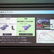 トヨタ RAV4 新型のブレーキシステム