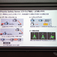トヨタ RAV4 新型のToyota Safety Sense ソフトウェアの進化