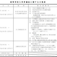 一般入試日程
