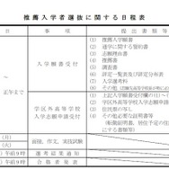 推薦入試日程