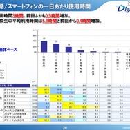 携帯電話・スマートフォンの1日あたり使用時間