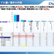 ネット上の小遣い稼ぎの内容