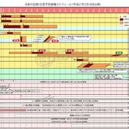 予防接種スケジュール「いつ打てばいいの？予防接種スケジュール」
