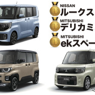 軽自動車部門