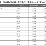 ミニバン総合ランキング