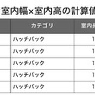 ハッチバック総合ランキング