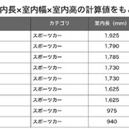 スポーツカー総合ランキング