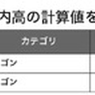 ワゴン総合ランキング