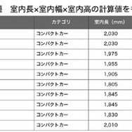 コンパクトカー総合ランキング