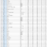 総合ランキング