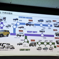 ランドクルーザー75年の歴史