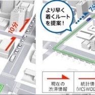 分かりやすく高性能なナビゲーション機能