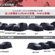 三菱自動車の中長期ビジョン