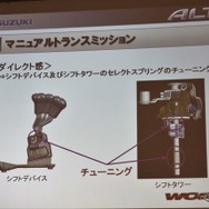 スズキ アルトワークス