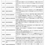第5回　科学の甲子園　出場校コメント
