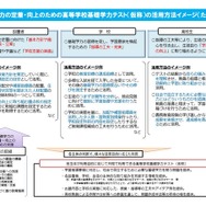 基礎学力の定着・向上のための高等学校基礎学力テストの活用方法イメージ（たたき台）