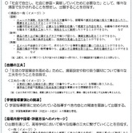 高等学校基礎学力テストの位置付けや目的などを踏まえた出題の方向性（たたき台）
