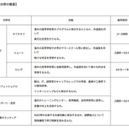 高校生コース 各分野の紹介