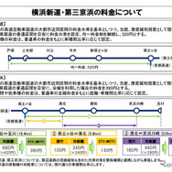 横浜新道・第三京浜の料金について