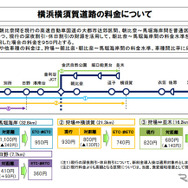 横浜横須賀道路の料金について