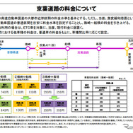 京葉道路の料金について