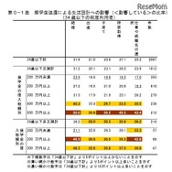 奨学金返還による生活設計への影響