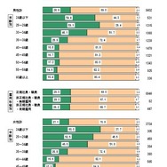 奨学金制度利用の有無