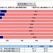 採用活動のスタンス
