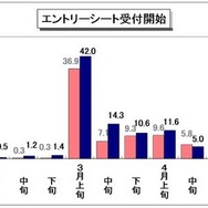 エントリーシート受付開始