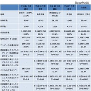 調査結果