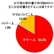 名前書きをする人