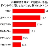 名前書きグッズを選ぶときのポイント