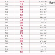 2015年～2016年の女の子の名前ランキング（11位～30位）　画像出典：赤ちゃん名づけ