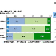 教育に関する家庭状況