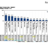 教育資金に不安を感じる理由