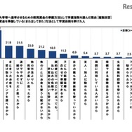 学資保険を選んだ理由