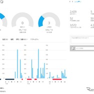 本機のデータはクラウドサービスのGARMINコネクトにアップロードして管理する。ライフログのデータはこのように表示される。
