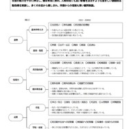 「Good Coach」像について