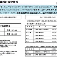 財務省による国立大学法人収入の長期試算