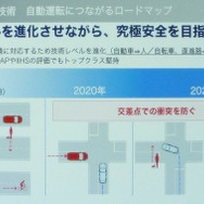 交差点での事故回避