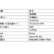 卒業ソングランキング2016（11位～20位）