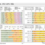 クリーンディーゼル