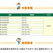 対象車種および対象者