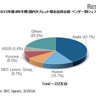 2015年第4四半期国内タブレット端末出荷台数ベンダー別シェア