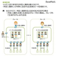 実施形態例