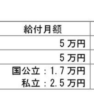給付水準