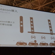 ATTT16 パネルディスカッション e燃費 X SilentLog