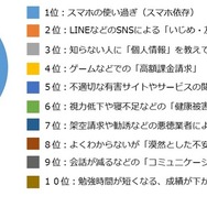どのようなところに不安を感じるか